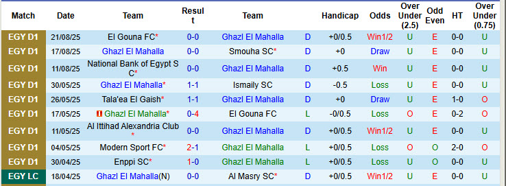 Nhận định, soi kèo Ghazl El Mahalla vs Al Ahly, 22h00 ngày 25/8: Sang bằng cách biệt - Ảnh 2