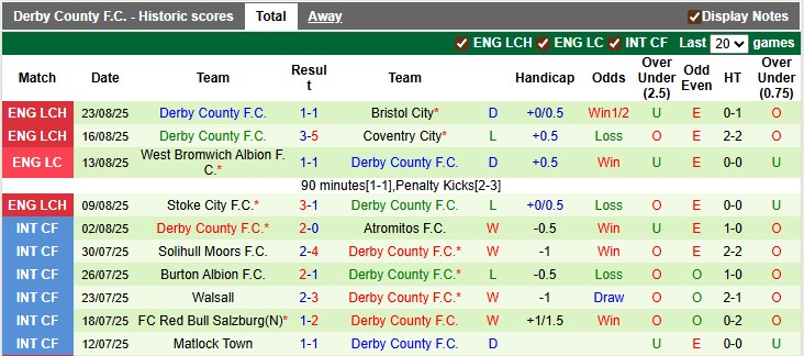 Nhận định, soi kèo Burnley vs Derby County, 1h45 ngày 27/8 - Ảnh 2