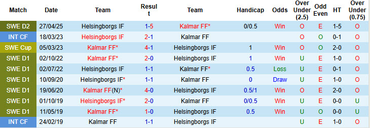 Nhận định, soi kèo Kalmar vs Helsingborgs, 00h00 ngày 27/8: Sỡ hữu ngôi đầu - Ảnh 4