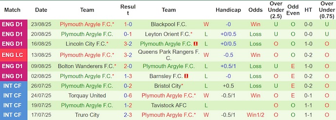 Nhận định, soi kèo Swansea vs Plymouth, 1h45 ngày 27/8: Ưu thế cho chủ nhà - Ảnh 3