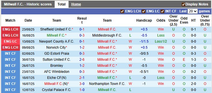 Nhận định, soi kèo Millwall vs Coventry, 1h45 ngày 27/8: Khách lấn chủ - Ảnh 1