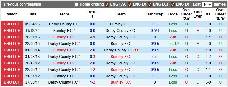Nhận định, soi kèo Burnley vs Derby County, 1h45 ngày 27/8 - Ảnh 3