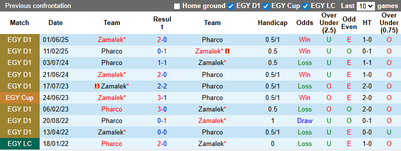 Nhận định, soi kèo Zamalek vs Pharco, 1h00 ngày 27/8: Khó có bất ngờ - Ảnh 5