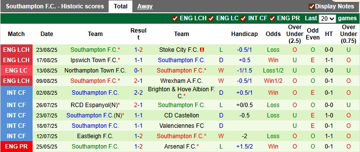 Nhận định, soi kèo Norwich vs Southampton, 1h45 ngày 27/8: Khó cho The Saints - Ảnh 2
