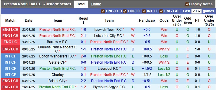 Nhận định, soi kèo Preston vs Wrexham, 1h45 ngày 27/8: Bất ngờ từ cửa dưới - Ảnh 1