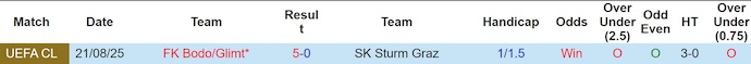 Nhận định, soi kèo Sturm Graz vs Bodo Glimt, 2h00 ngày 27/8: Quá khó - Ảnh 4