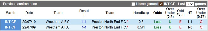 Nhận định, soi kèo Preston vs Wrexham, 1h45 ngày 27/8: Bất ngờ từ cửa dưới - Ảnh 3