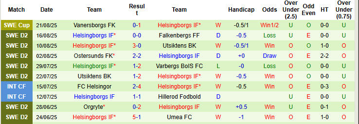 Nhận định, soi kèo Kalmar vs Helsingborgs, 00h00 ngày 27/8: Sỡ hữu ngôi đầu - Ảnh 3