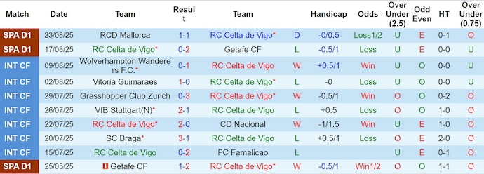 Nhận định, soi kèo Celta Vigo vs Real Betis, 2h00 ngày 28/8: Phong độ bất ổn - Ảnh 2