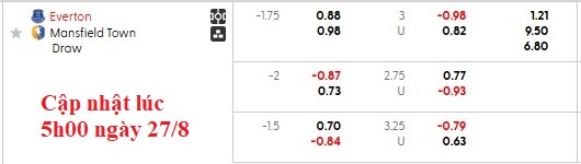 Nhận định, soi kèo Everton vs Mansfield, 1h45 ngày 28/8: Nhọc nhằn vượt ải - Ảnh 3