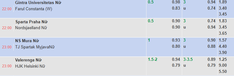 Nhận định, soi kèo Nữ Gintra Universitetas vs Nữ Farul Constanta, 22h00 ngày 27/8: Chênh lệch - Ảnh 1