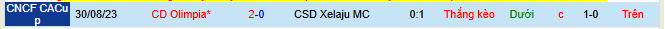 Nhận định, soi kèo Olimpia vs Xelaju - Ảnh 3
