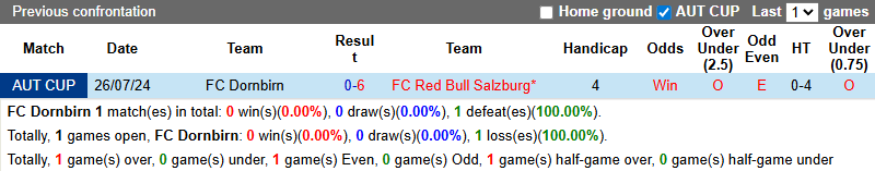 Nhận định, soi kèo Dornbirn vs Salzburg, 23h00 ngày 27/8: Bổn cũ soạn lại - Ảnh 4
