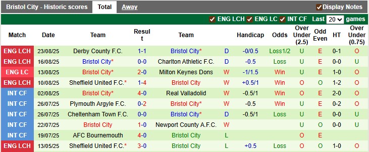 Nhận định, soi kèo Fulham vs Bristol, 1h45 ngày 28/8: Chiến thắng thuyết phục - Ảnh 2