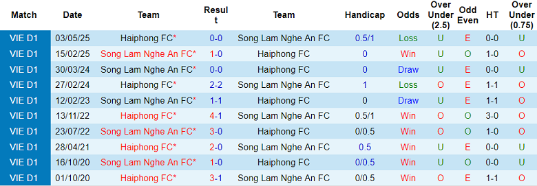 Nhận định, soi kèo Hải Phòng vs SLNA, 18h00 ngày 27/8: Niềm tin cửa trên - Ảnh 3