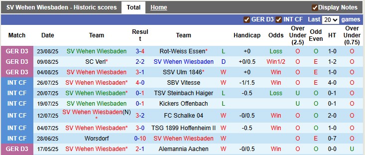Nhận định, soi kèo Wehen Wiesbaden vs Bayern Munich, 1h45 ngày 28/8: Chiến thắng nhẹ nhàng - Ảnh 1