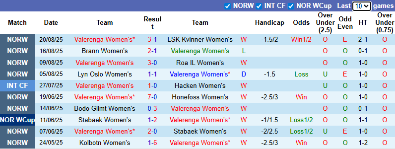 Nhận định, soi kèo Nữ Valerenga vs Nữ HJK Helsinki, 23h00 ngày 27/8: Chiến thắng cách biệt - Ảnh 2