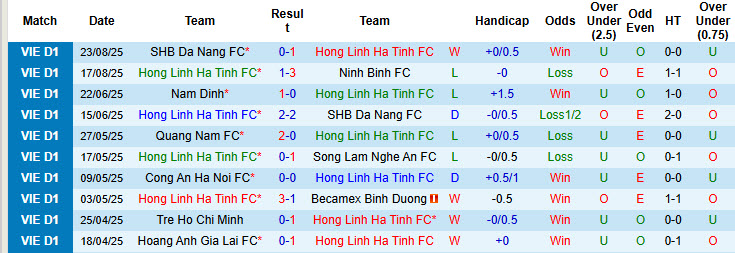 Nhận định, soi kèo Hà Tĩnh vs Thanh Hoá, 18h00 ngày 27/8: Gã hàng xóm đáng gờm - Ảnh 2