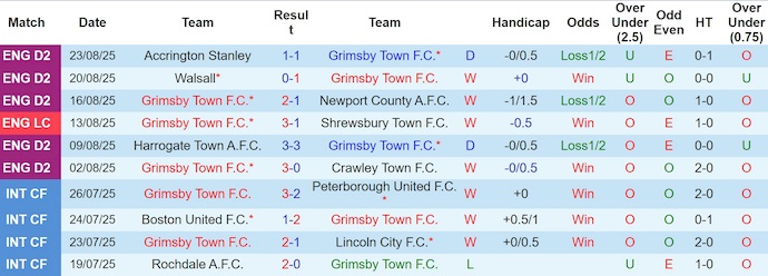 Nhận định, soi kèo Grimsby Town vs MU, 2h00 ngày 28/8: Vực lại tinh thần - Ảnh 2