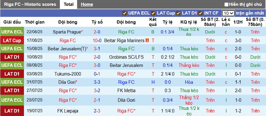 Nhận định, soi kèo Riga vs Sparta Prague, 23h45 ngày 27/8: Khách đá cầm chừng - Ảnh 3