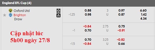 Nhận định, soi kèo Oxford Utd vs Brighton, 1h45 ngày 28/8: Cú sốc từ Birmingham - Ảnh 4