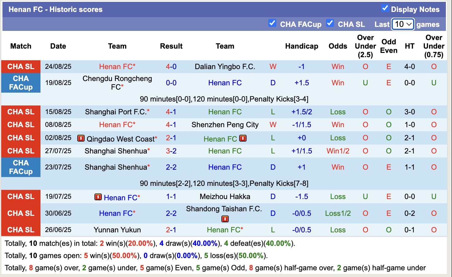 Nhận định, soi kèo Dewa United vs Persija Jakarta, 19h00 ngày 29/8: Trái đắng sân nhà - Ảnh 3