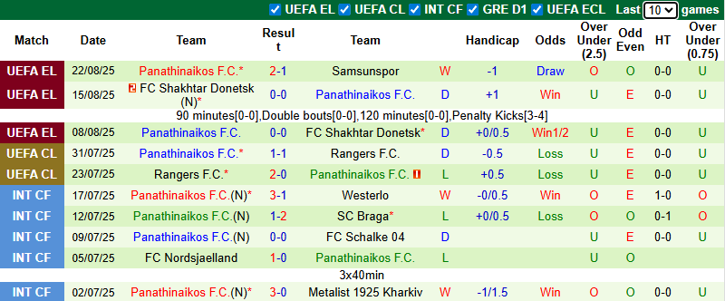 Nhận định, soi kèo Samsunspor vs Panathinaikos, 0h00 ngày 29/8: Ngược dòng - Ảnh 3