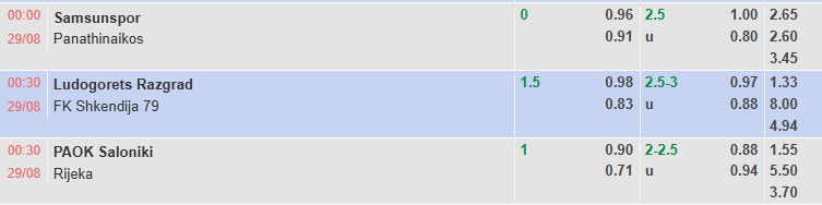 Nhận định, soi kèo PAOK vs Rijeka, 0h30 ngày 29/8: Tự tin đón khách - Ảnh 1