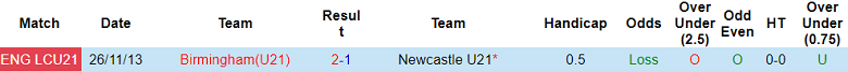 Nhận định, soi kèo U21 Birmingham vs U21 Newcastle, 20h00 ngày 29/8: Khách gây thất vọng - Ảnh 3