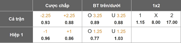 Nhận định, soi kèo Rayo Vallecano vs Neman Grodno, 1h00 ngày 29/8: Đẳng cấp khác biệt - Ảnh 1
