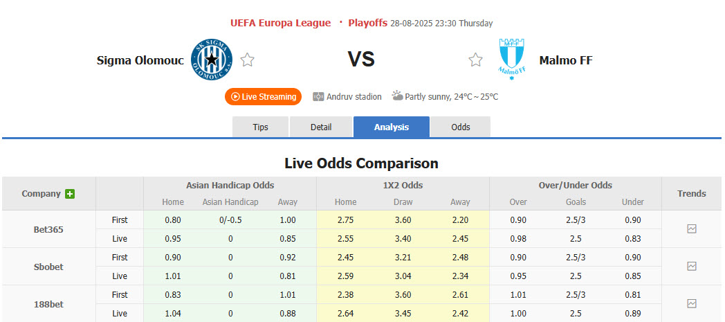 Nhận định, soi kèo Sigma Olomouc vs Malmo, 23h30 ngày 28/8: Khó ngược dòng - Ảnh 1