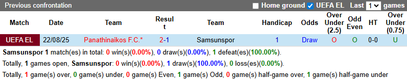 Nhận định, soi kèo Samsunspor vs Panathinaikos, 0h00 ngày 29/8: Ngược dòng - Ảnh 4