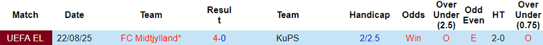 Nhận định, soi kèo KuPS vs Midtjylland, 22h00 ngày 28/8: Khó ngẩng cao đầu - Ảnh 3