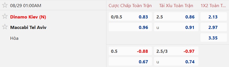 Nhận định, soi kèo Dynamo Kiev vs Maccabi Tel Aviv, 01h00 ngày 29/8: Ca khúc khải hoàn - Ảnh 4