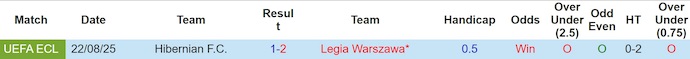 Nhận định, soi kèo Legia Warszawa vs Hibernian, 2h00 ngày 29/8: Tin ở chủ nhà - Ảnh 4