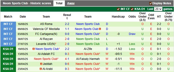 Nhận định, soi kèo Al-Ahli vs Neom Sports, 1h00 ngày 29/8: Khởi đầu suôn sẻ - Ảnh 2