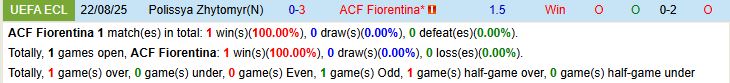 Soi kèo góc Fiorentina vs Polissya Zhytomyr, 01h00 ngày 29/8 - Ảnh 1