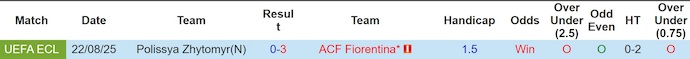 Nhận định, soi kèo Fiorentina vs Polissya Zhytomyr, 1h00 ngày 29/8: Đè bẹp đối thủ - Ảnh 4