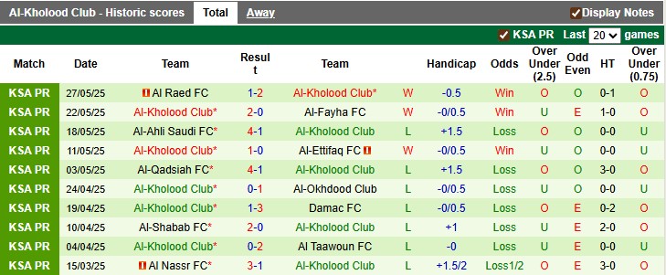 Nhận định, soi kèo Al-Ettifaq vs Al-Kholood, 1h00 ngày 29/8: Khó cho chủ nhà - Ảnh 2