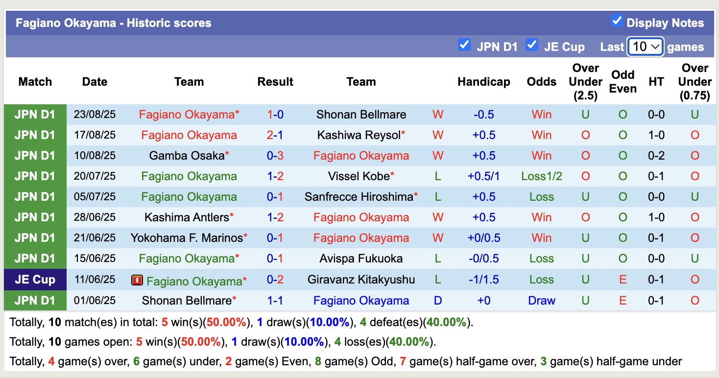 Nhận định, soi kèo Kyoto Sanga FC vs Fagiano Okayama, 17h00 ngày 30/8: Không để sảy chân - Ảnh 3