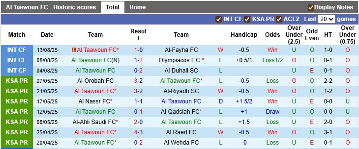Nhận định, soi kèo Al Taawoun vs Al Nassr, 1h00 ngày 30/8: Mở màn mãn nhãn - Ảnh 1