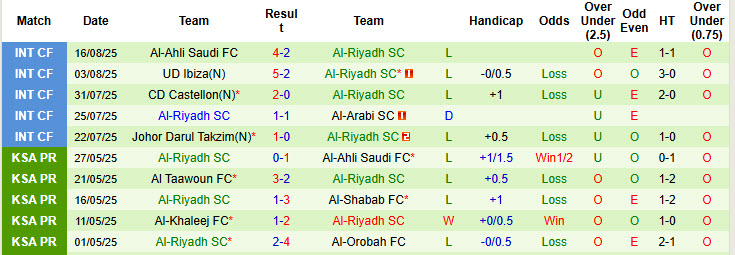 Nhận định, soi kèo Al Hilal vs Al-Riyadh, 22h50 ngày 29/8: Ra mắt ấn tượng - Ảnh 3