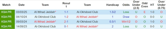 Nhận định, soi kèo Al-Okhdood vs Al-Ittihad, 1h00 ngày 31/8: Dấu hỏi cho nhà vô địch - Ảnh 4