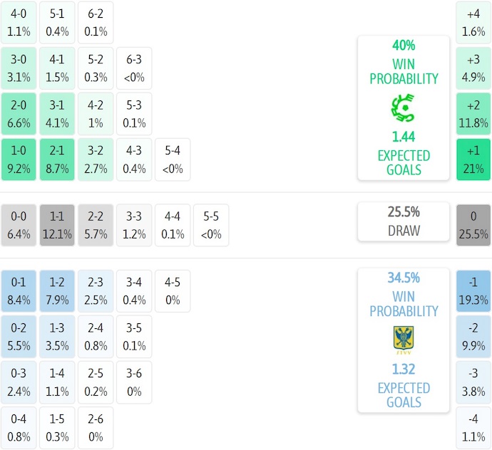 Nhận định, soi kèo Cercle Brugge vs Sint-Truidense, 1h45 ngày 30/8: Phong độ lên cao - Ảnh 8