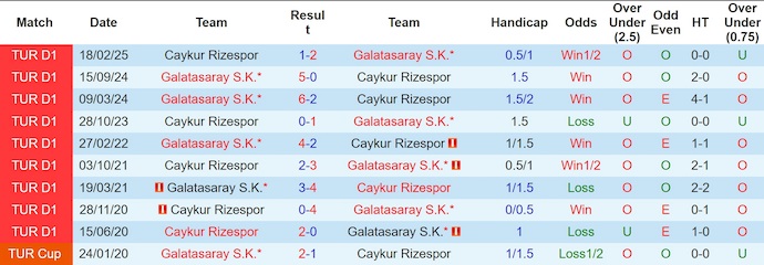 Nhận định, soi kèo Galatasaray vs Rizespor, 1h30 ngày 31/8: Không thể ngăn cản - Ảnh 4