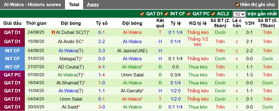Nhận định, soi kèo Al Shahaniya vs Al-Wakrah, 00h30 ngày 30/8: Làm khó chủ nhà - Ảnh 3