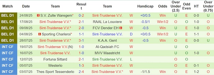 Nhận định, soi kèo Cercle Brugge vs Sint-Truidense, 1h45 ngày 30/8: Phong độ lên cao - Ảnh 3