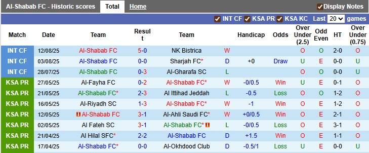 Nhận định, soi kèo Al-Shabab vs Al-Khaleej, 1h00 ngày 30/8: Khởi đầu suôn sẻ - Ảnh 1