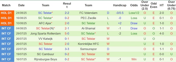 Nhận định, soi kèo PSV Eindhoven vs Telstar, 1h00 ngày 31/8: Quá khó cho tân binh - Ảnh 3