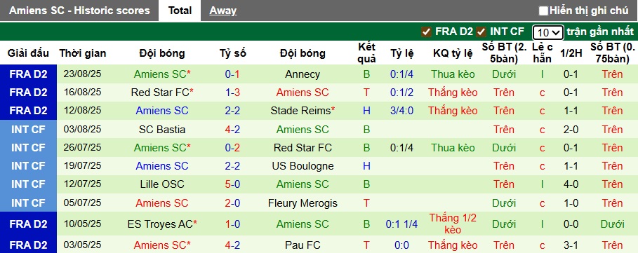 Nhận định, soi kèo Montpellier vs Amiens, 01h00 ngày 30/8: Chia điểm - Ảnh 3